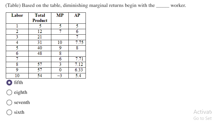 (Table) Based on the table, diminishing marginal returns begin with the