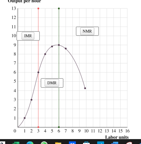 the table, the average total cost of producing 76 units of output