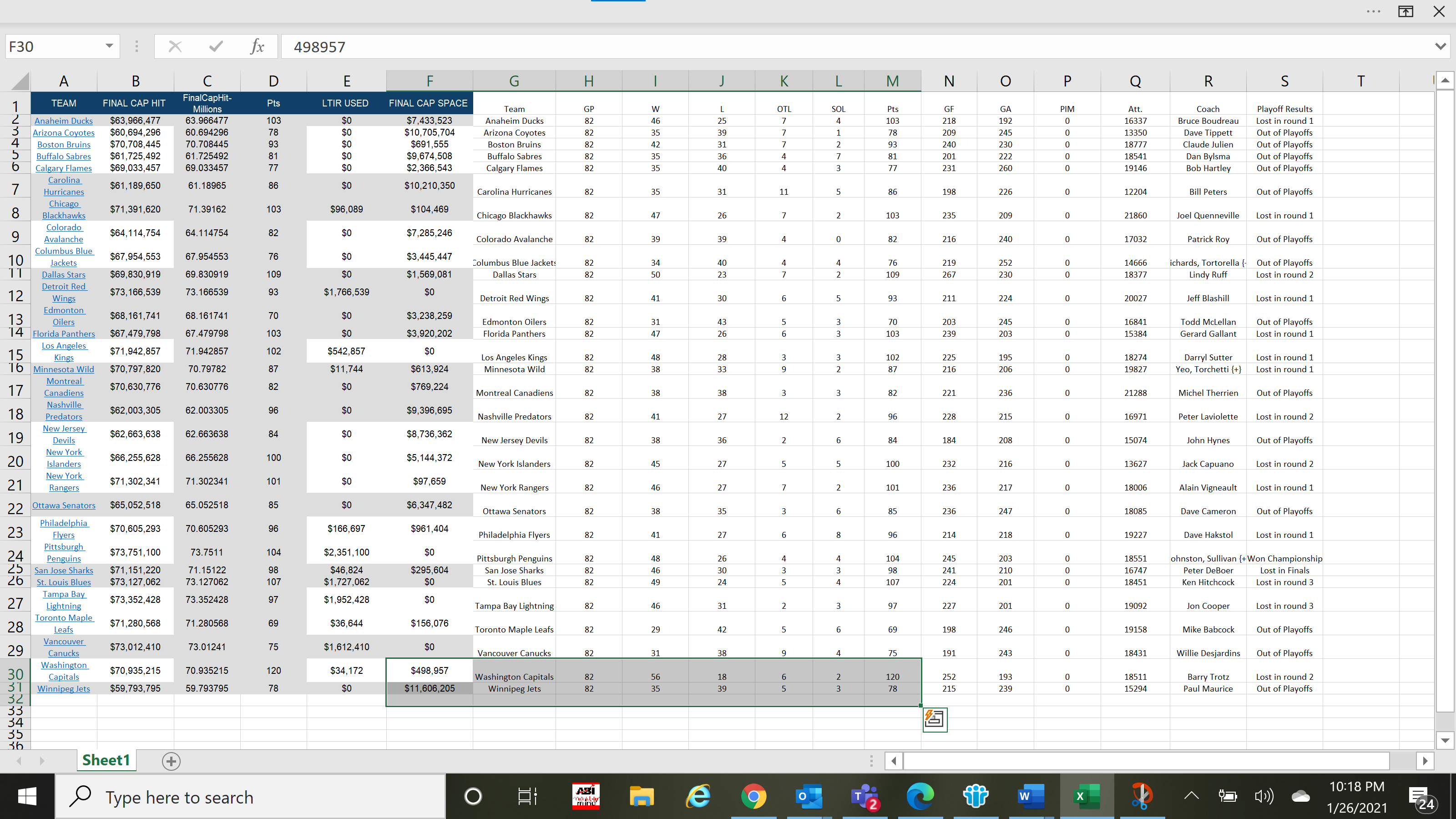 final cap hit as the independent variable. Label the chart and axes,