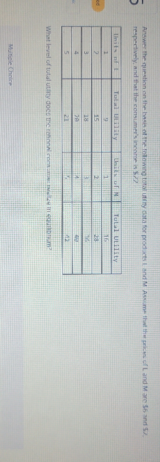 the following total utility data for products I and M Assume that