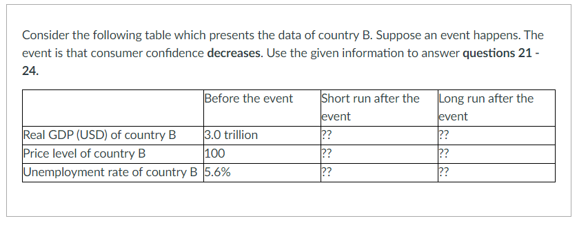 do input prices increase, decrease or remain the same? [ Select ]