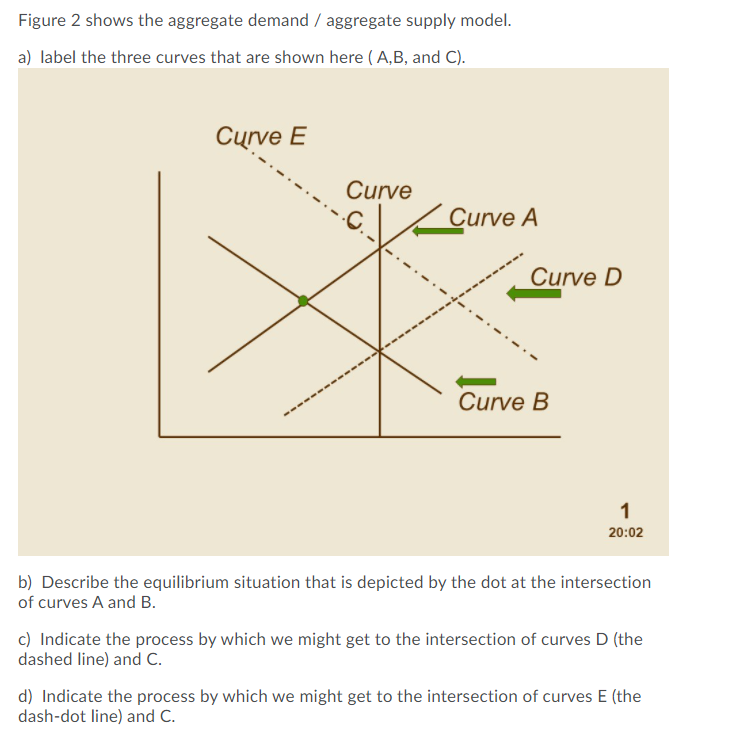 aggregate suppl'glr model. a} label the three curves that are shown here