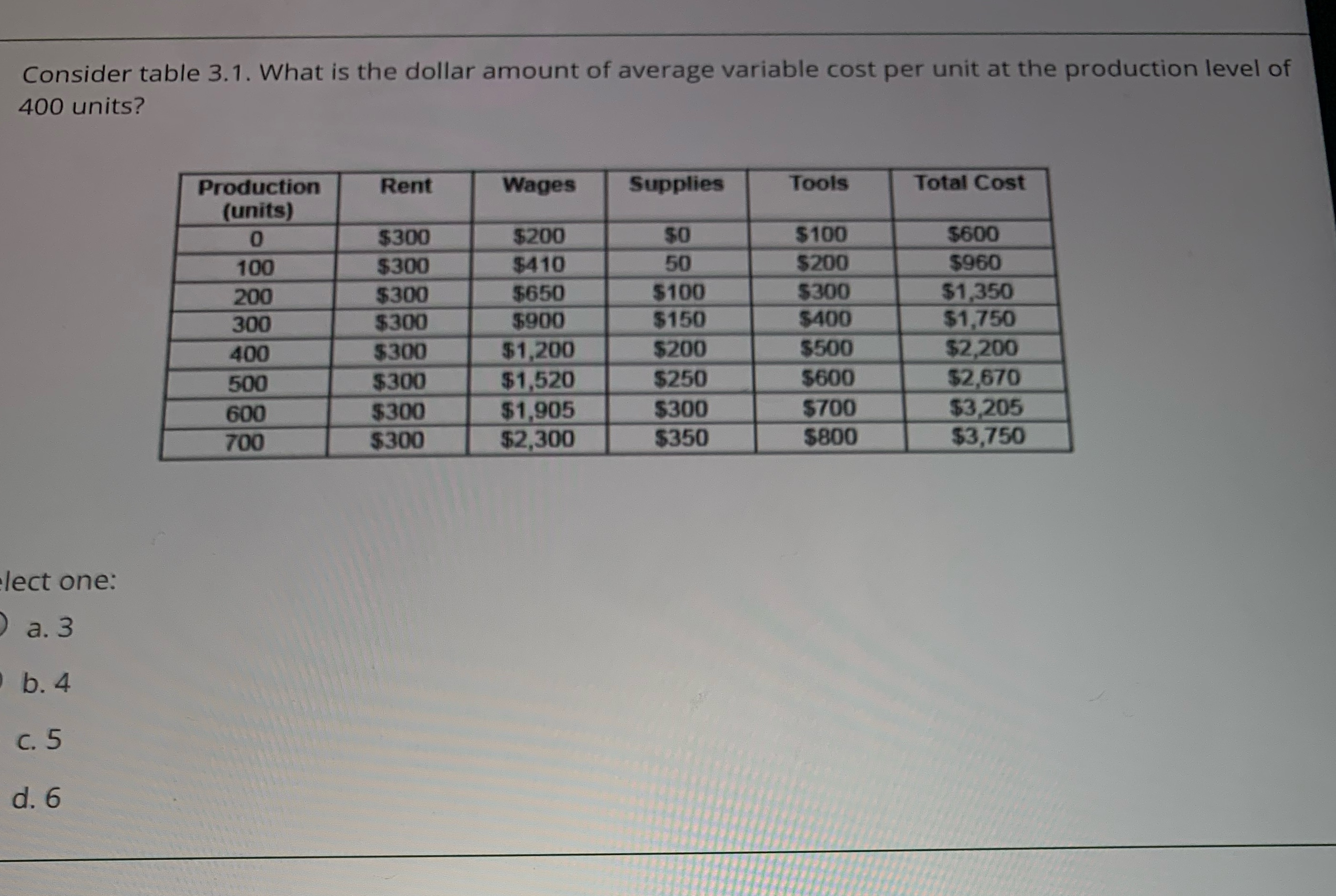 Consider table 3.1. What is the dollar amount of average variable