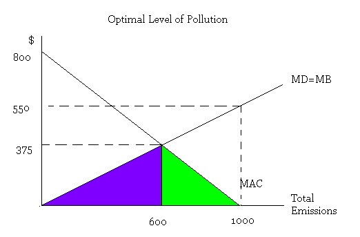  The payoff table below demonstrates a pricing decision game between two