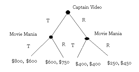 pizza providers in town. Each pizza provider is faced with a decision