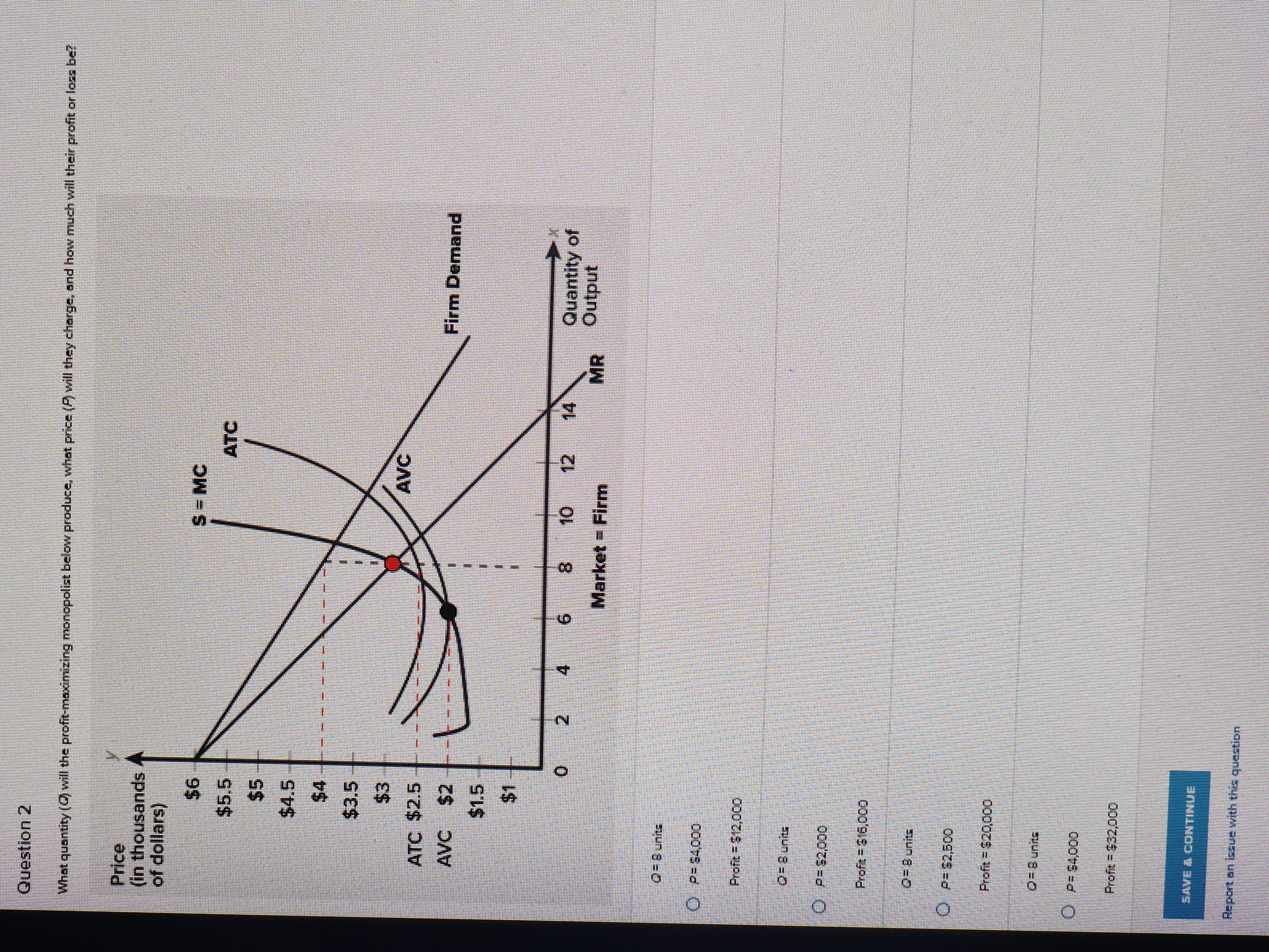 Question 2 What quantity (@) will the profit-maximizing (P) will they