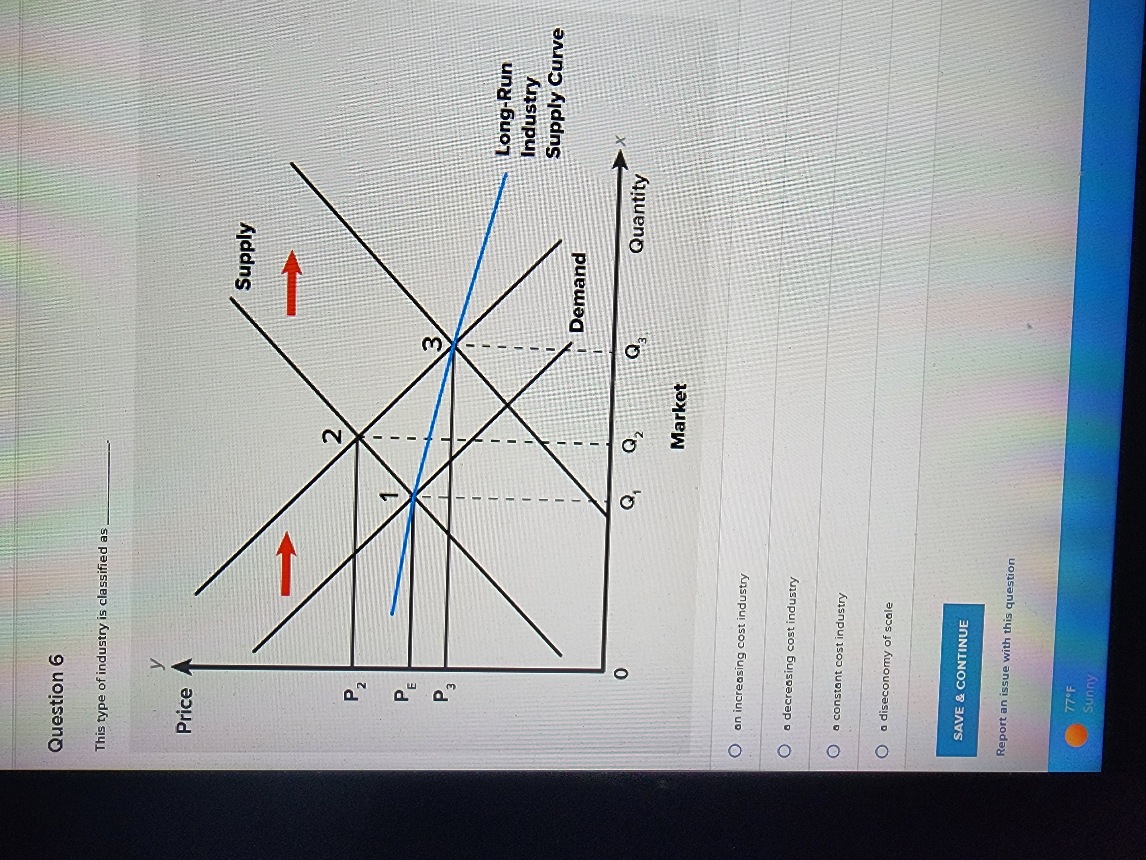 Quantity of Market = Firm MR Output Profit = 316,000 0= 3