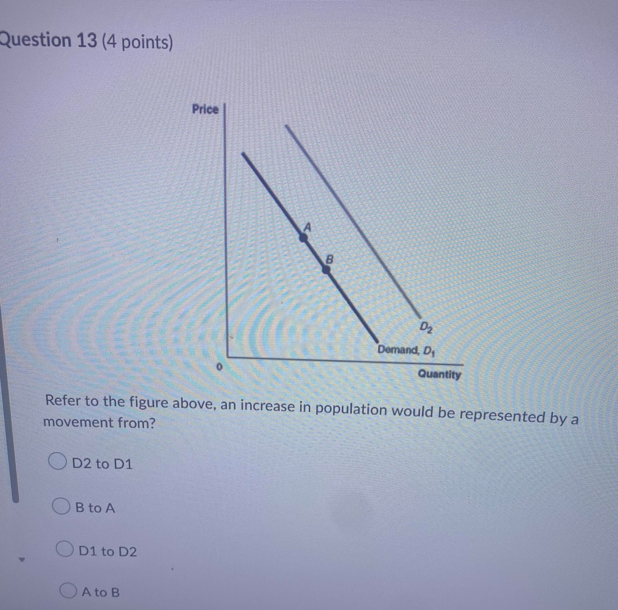 intersection of D1 and $2 (point B). If there is a decrease