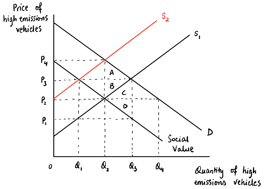  Article Link: https://bit.ly/3fbNtrF The following graph provides a stylised representation of
