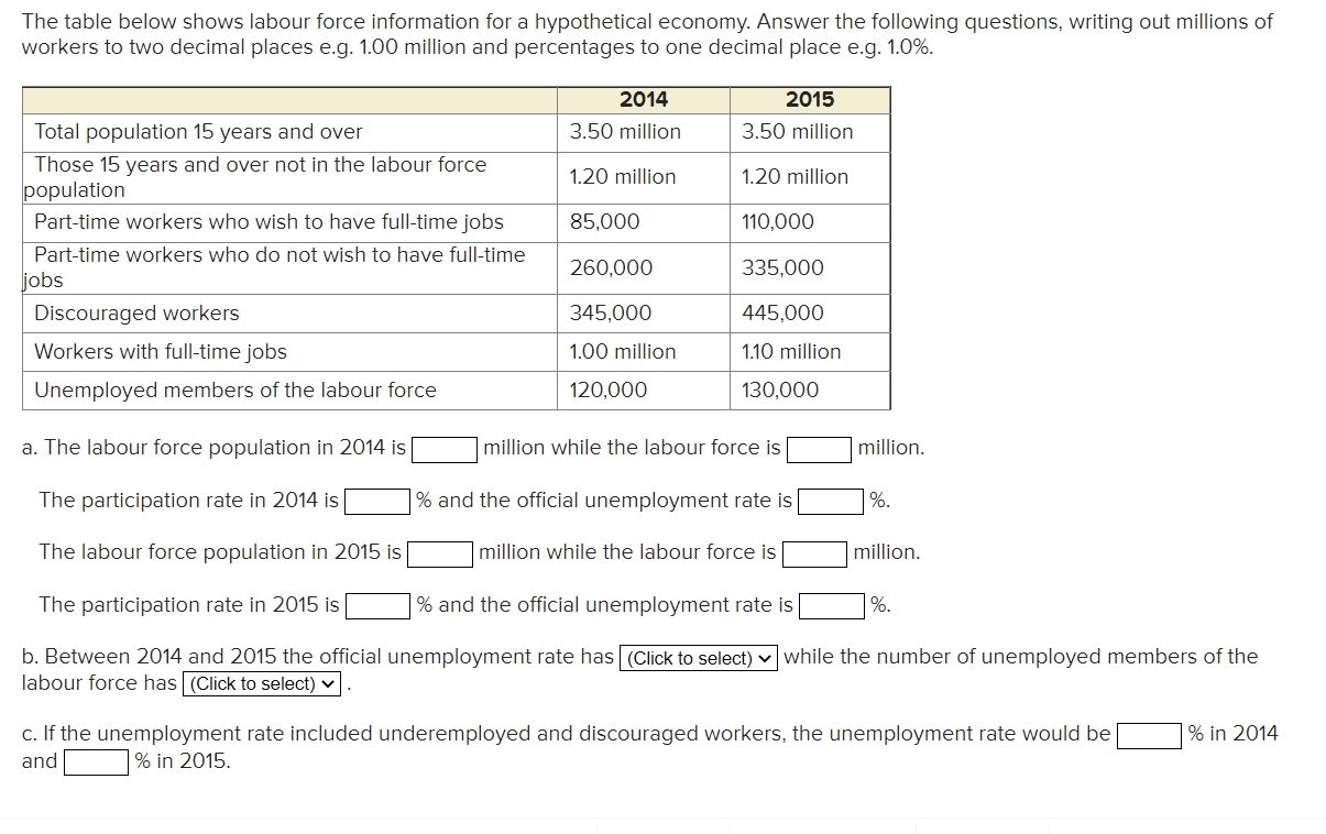  The table below shows labour force information for a hypothetical economy.