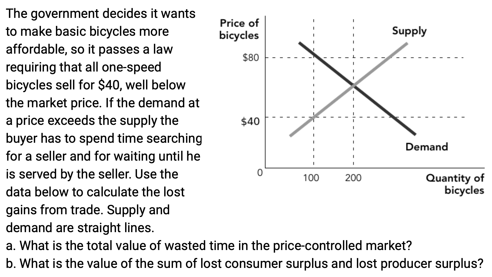 so it passes a law requiring that all one-speed bicycles sell for