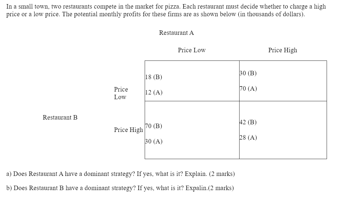 [n a small town, two restaurants compete in the market for pizza.