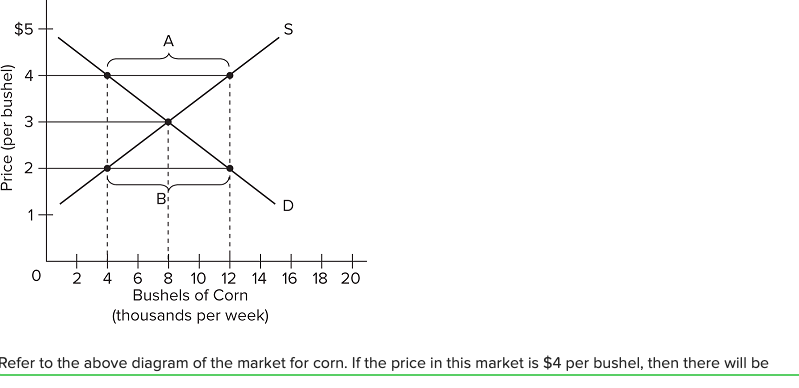 is where the Sand D curves intersect. At equilibrium, the producer surplus