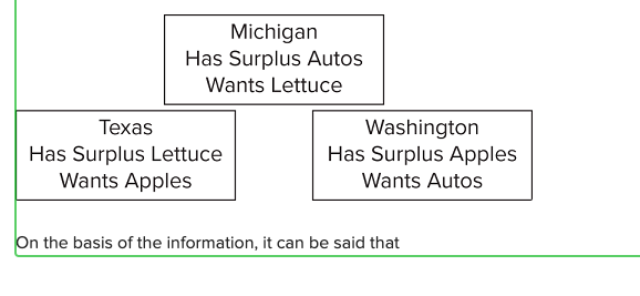 0 2 4 6 8 10 12 14 16 18 20 Bushels