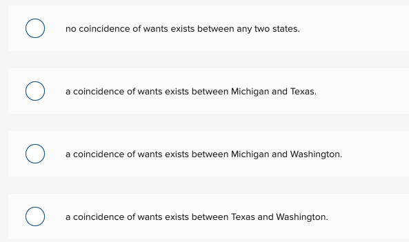 of Corn (thousands per week) Refer to the above diagram of the