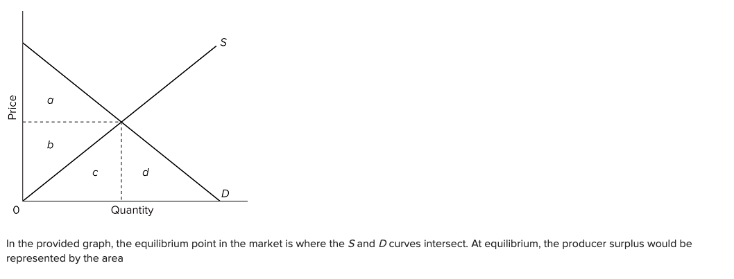 market for corn. If the price in this market is $4 per