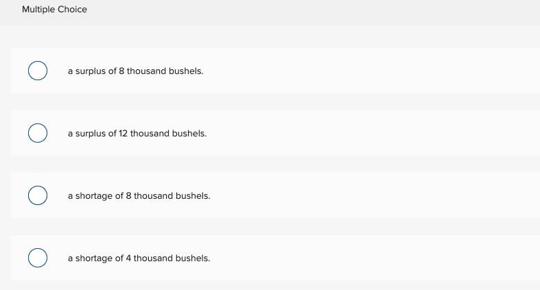8 thousand bushels. O a shortage of 4 thousand bushels.Michigan Has Surplus