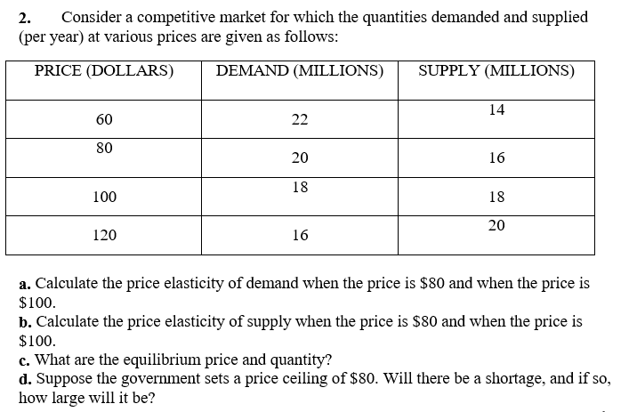 DEMAND (MILLIONS) SUPPLY (MILLIONS) 60 14 22 80 20 16 18 100