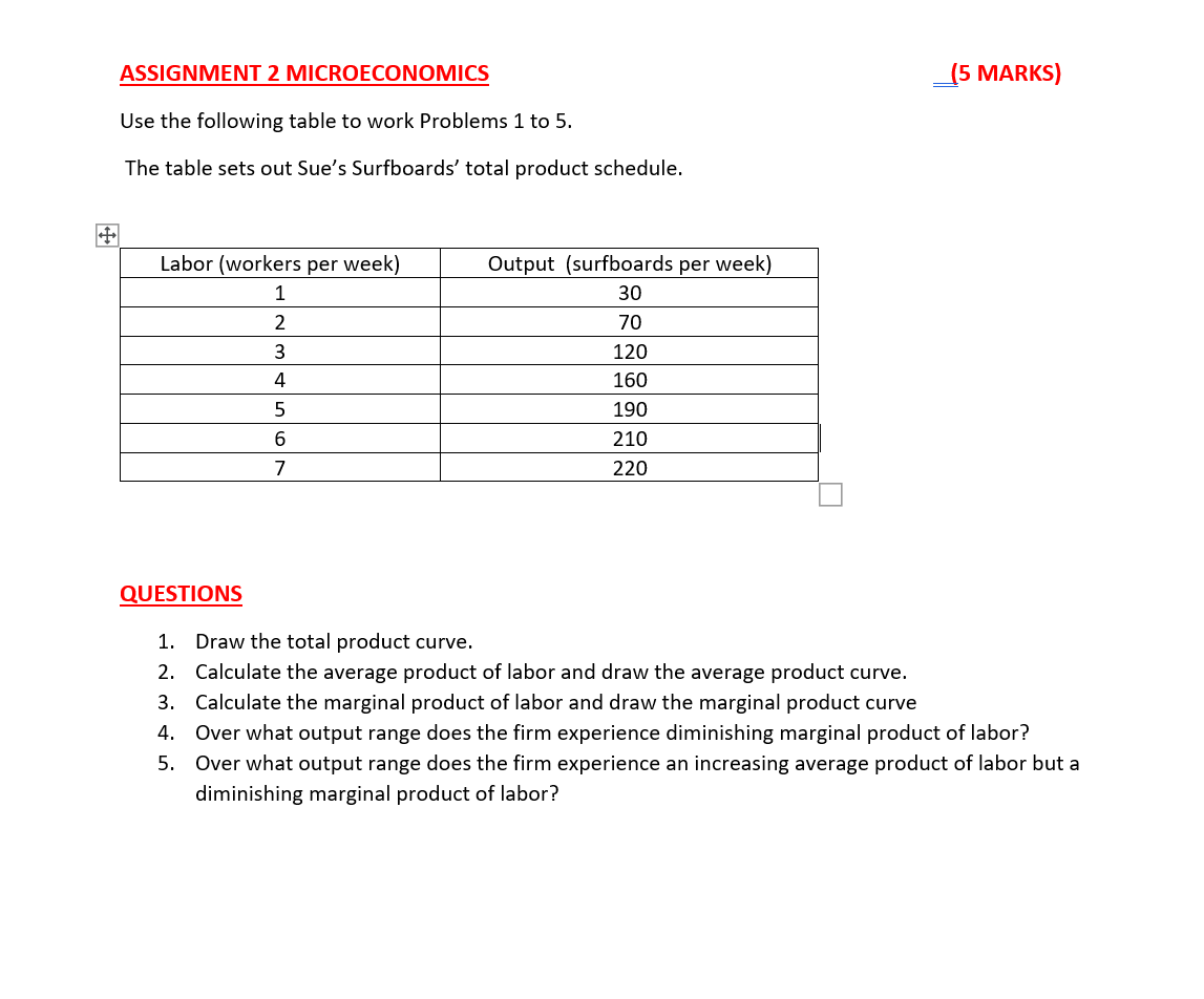 Problems 1 to 5. The table sets out Sue's Surfboards' total product