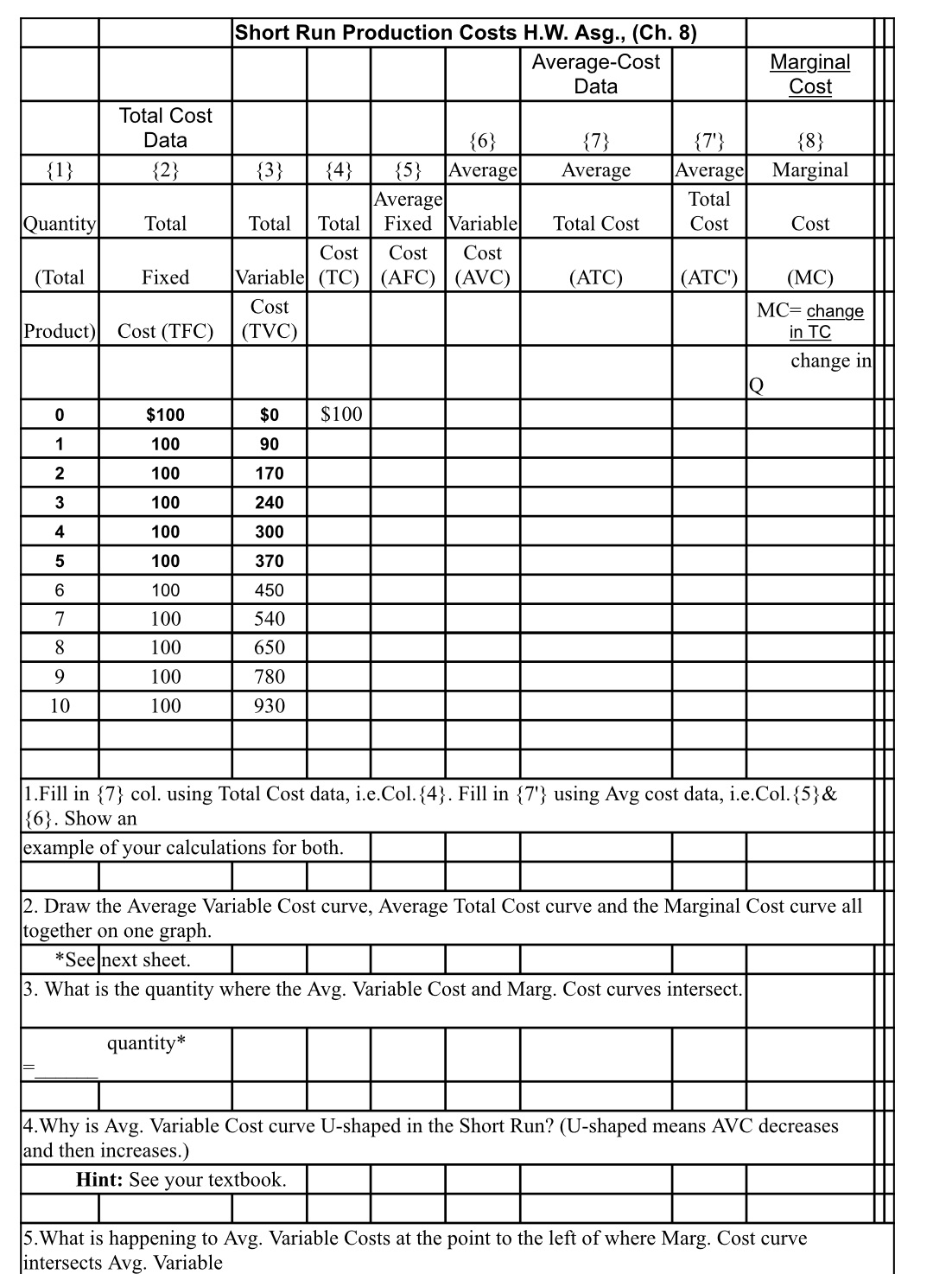 the question was cut off. Short Run Production Costs H.W. Asg., (Ch.