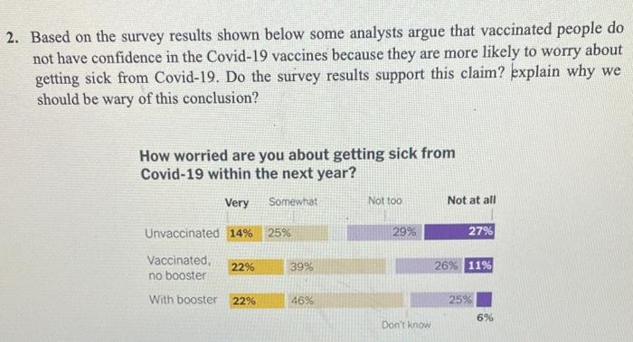  2. Based on the survey results shown below some analysts argue