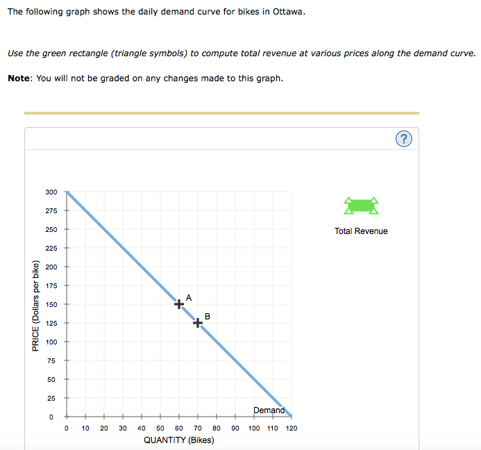 please make sure draw graph. The following graph shows the daily