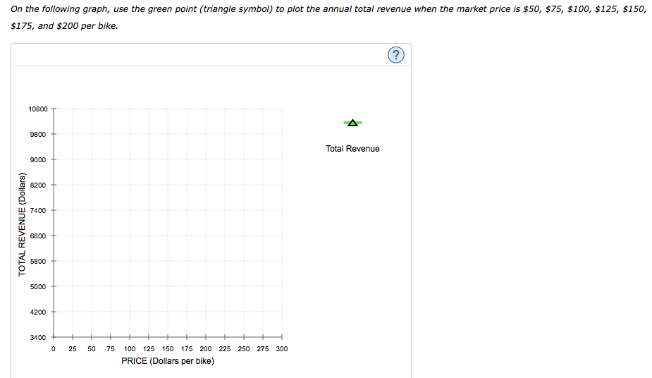 demand curve for bikes in Ottawa. Use the green rectangle (triangle symbols)