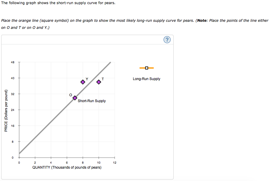 graph, use the green point (triangle symbol) to plot the annual total