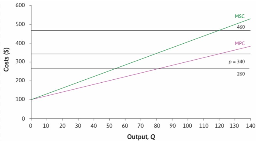 A factory is situated next to a dormitory for nurses who
