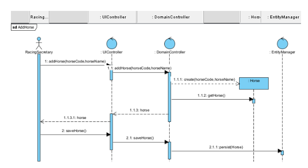 returned home,with a dream of a life filled with boats! He sold