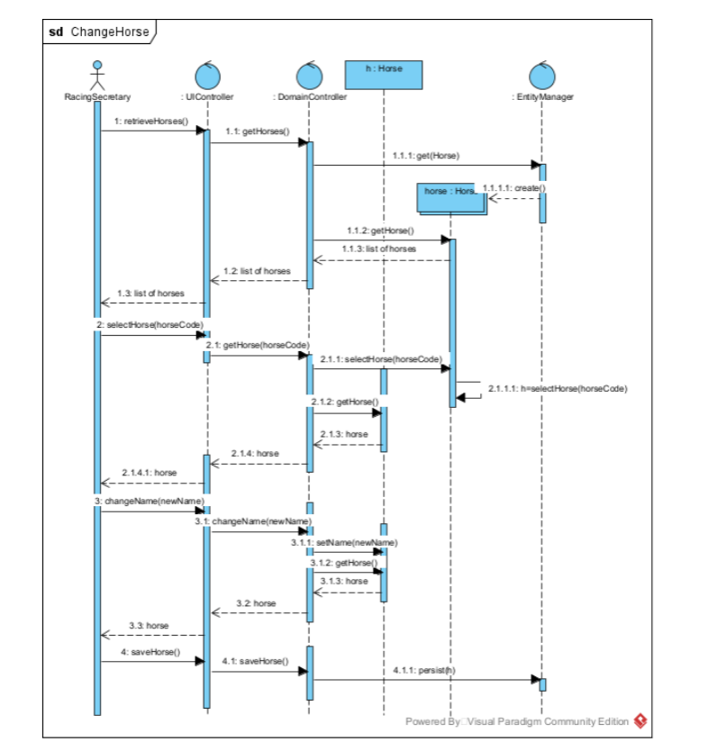 most of his familyfarm that bordered on the Holland River, keeping 100