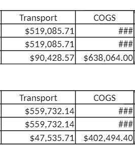 Transport $519,085.71 $519,085.71 $90,428.57 Transport $559,732.14 $559,732.14 $47,535.71 COGS $638,064.00 COGS $402,494.40