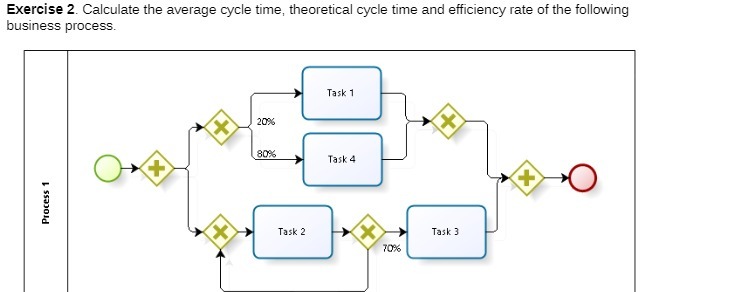 efficiency rate of the following business process. Task 1 X 2026 X