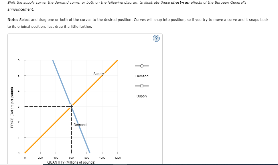 million pounds per year. Suppose the Surgeon General issues a report saying