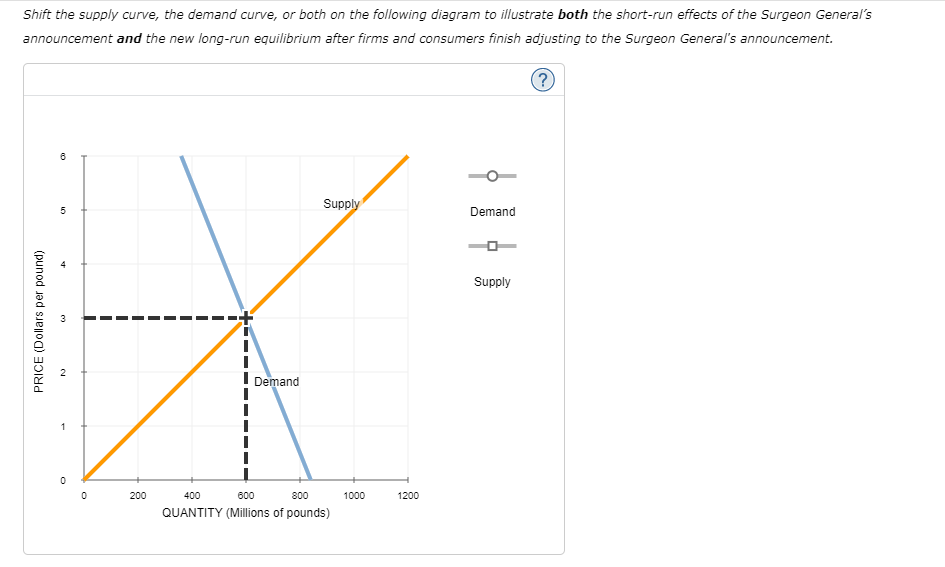 Shortrun and long-run effects oi a Shift in demand Suppose that the