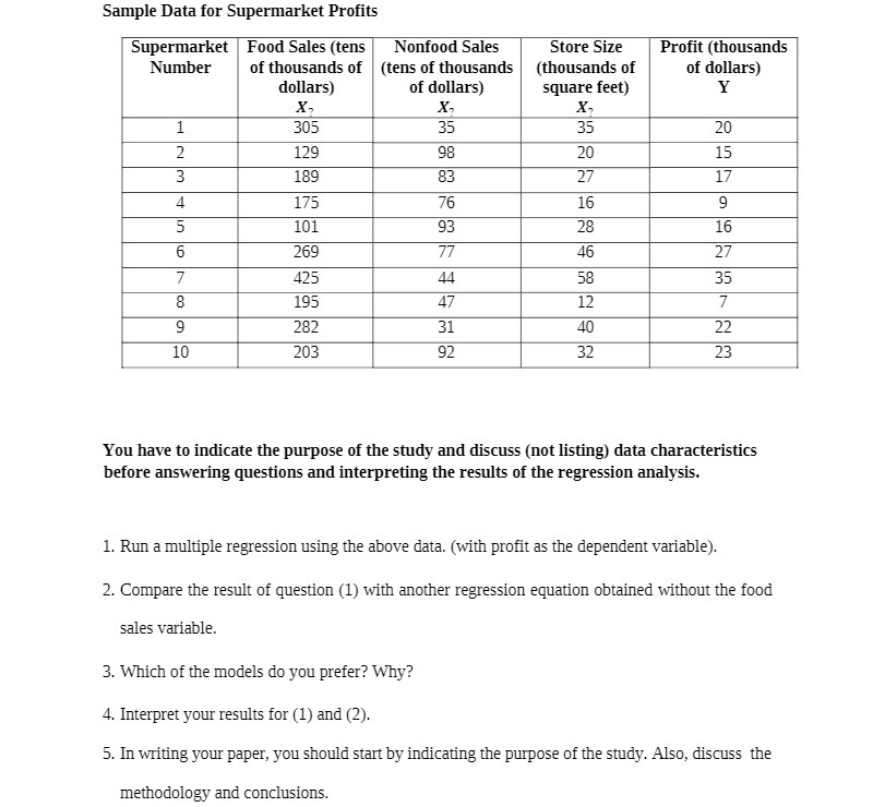 Sample Data for Supermarket Prots Store Size Prot (thousands (qusands of