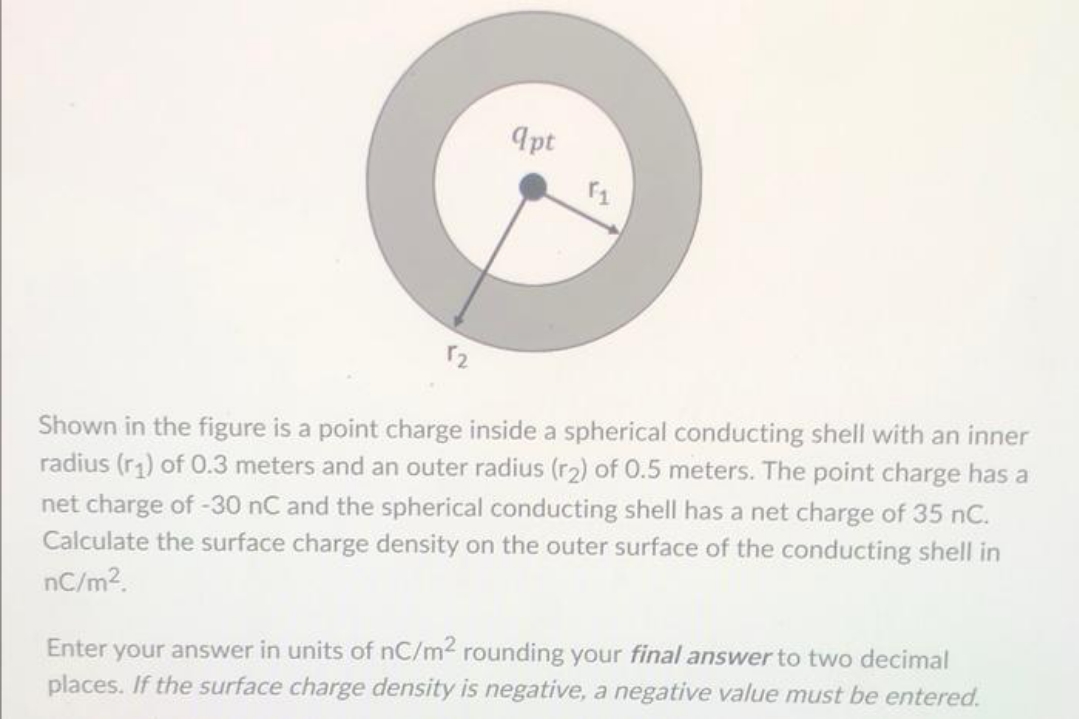 please answer O Shown in the gure is a point charge