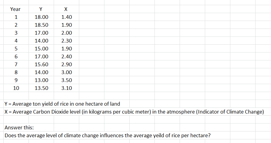 13.50 3.10 Y = Average ton yield of rice in one hectare