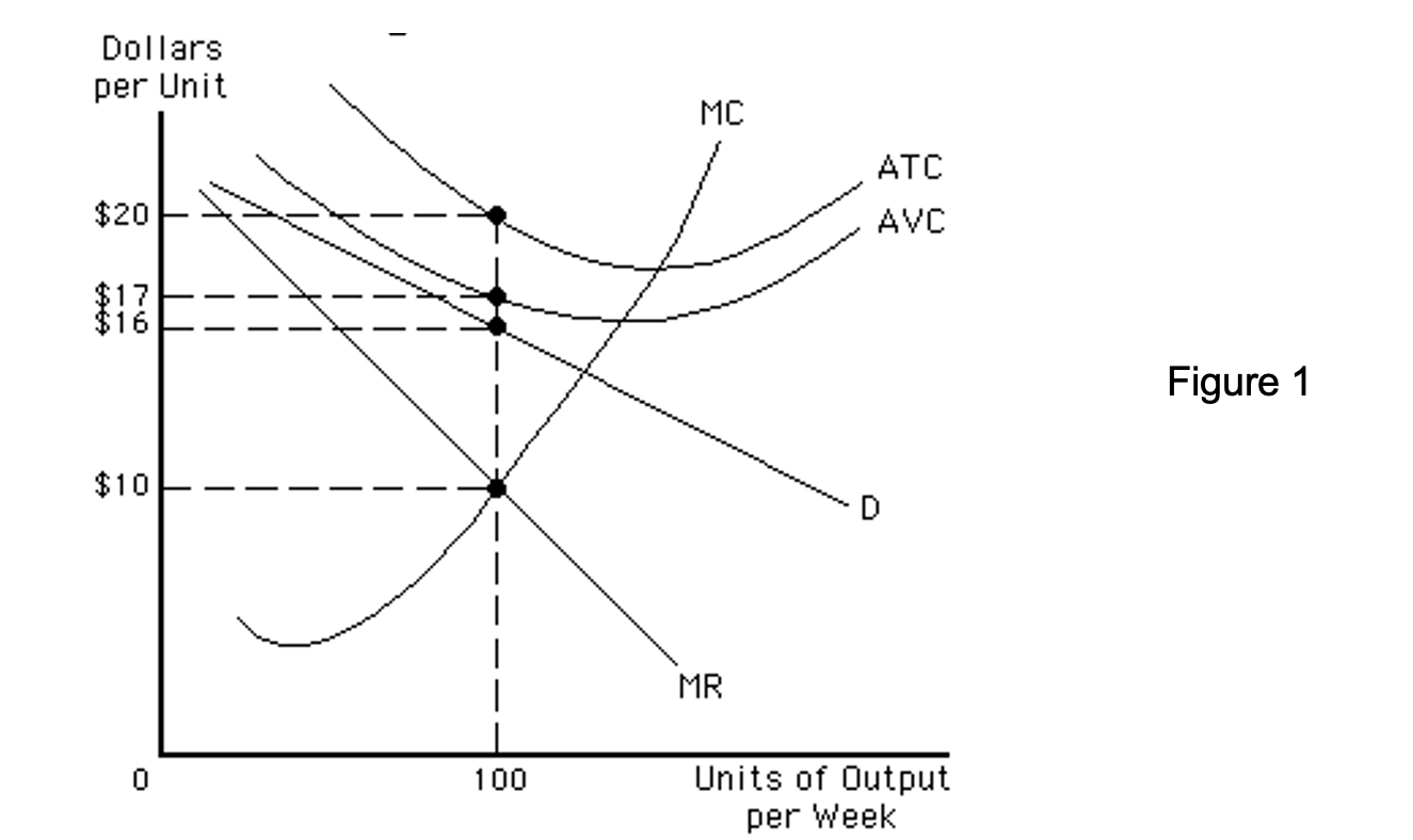  Topic 5 Perfect CompetitionQuestion 1 Would a perfectly competitive firm engage