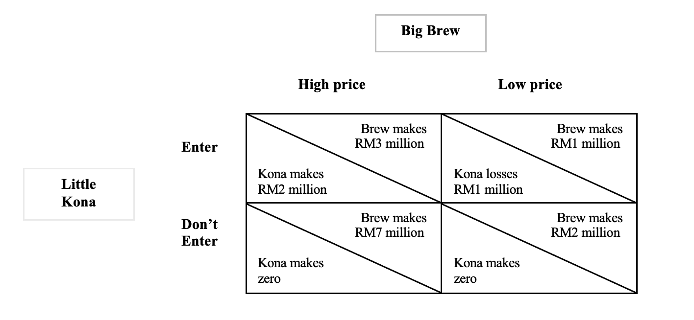 7Total Cost.RM 8 9 10 11 13 19 27 37Total RevenueRM 0