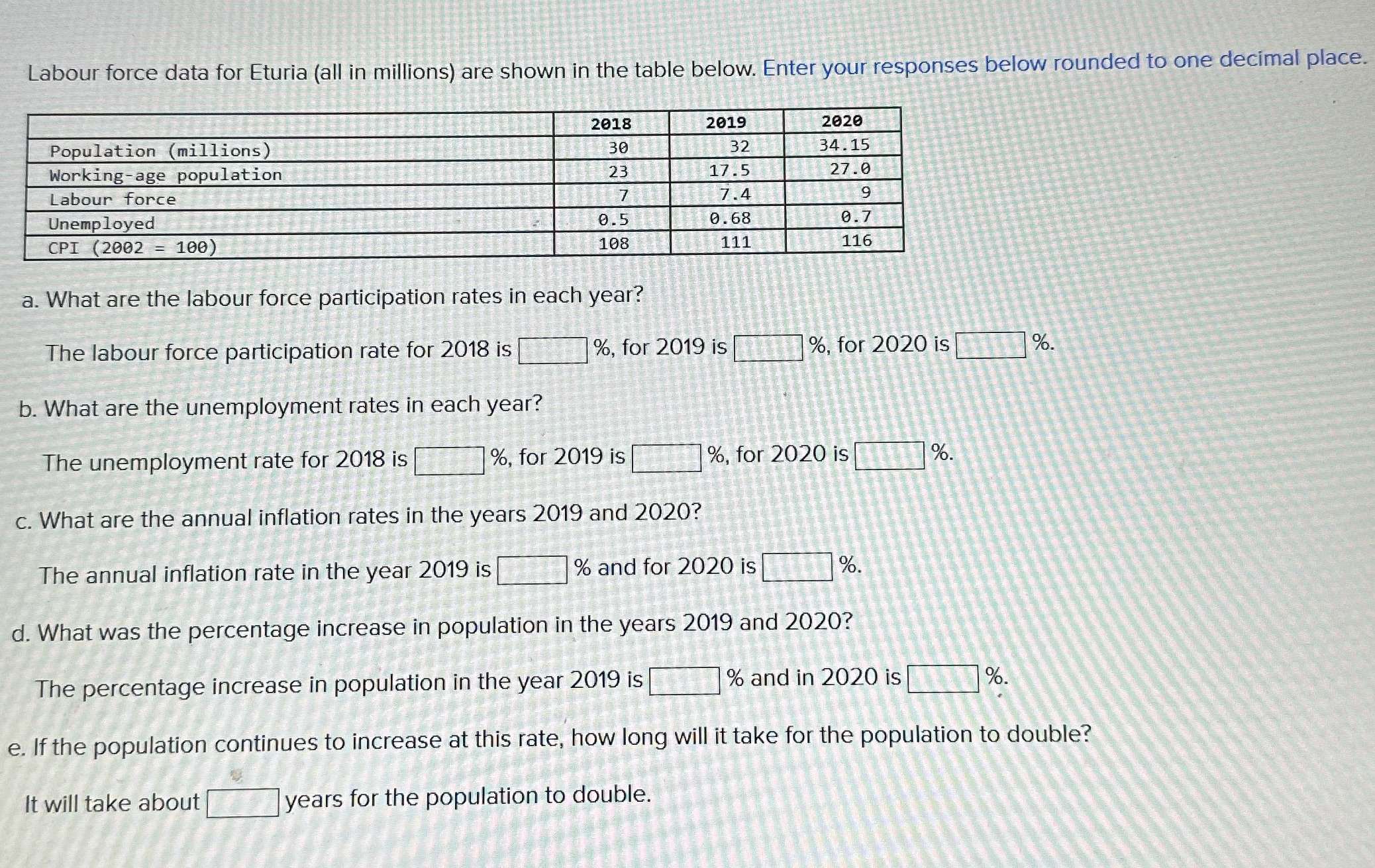  Labour force data for Eturia (all in millions) are shown in