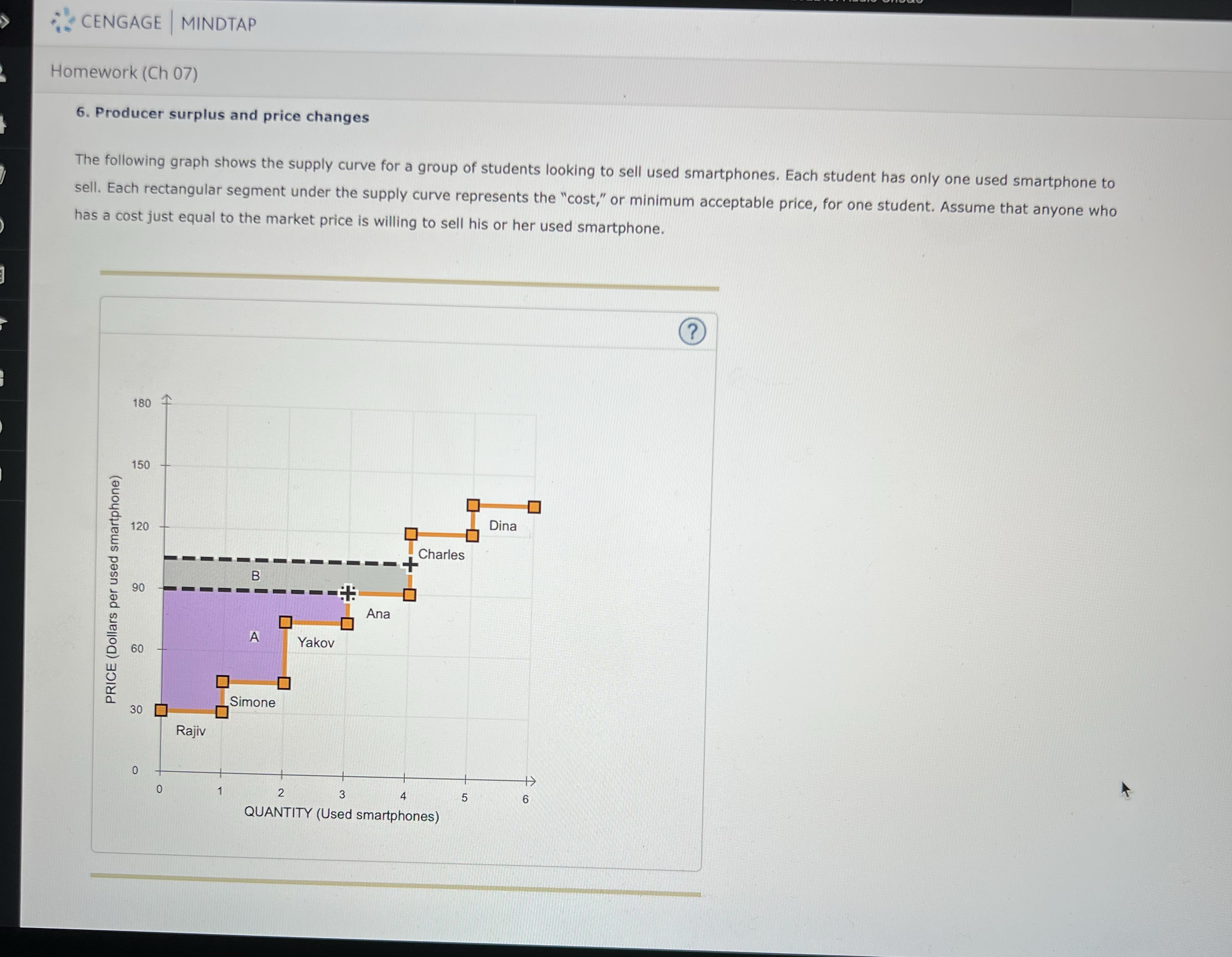 150 PRICE (Dollars per phone) 120 Producer Surplus 90 Supply 60 0