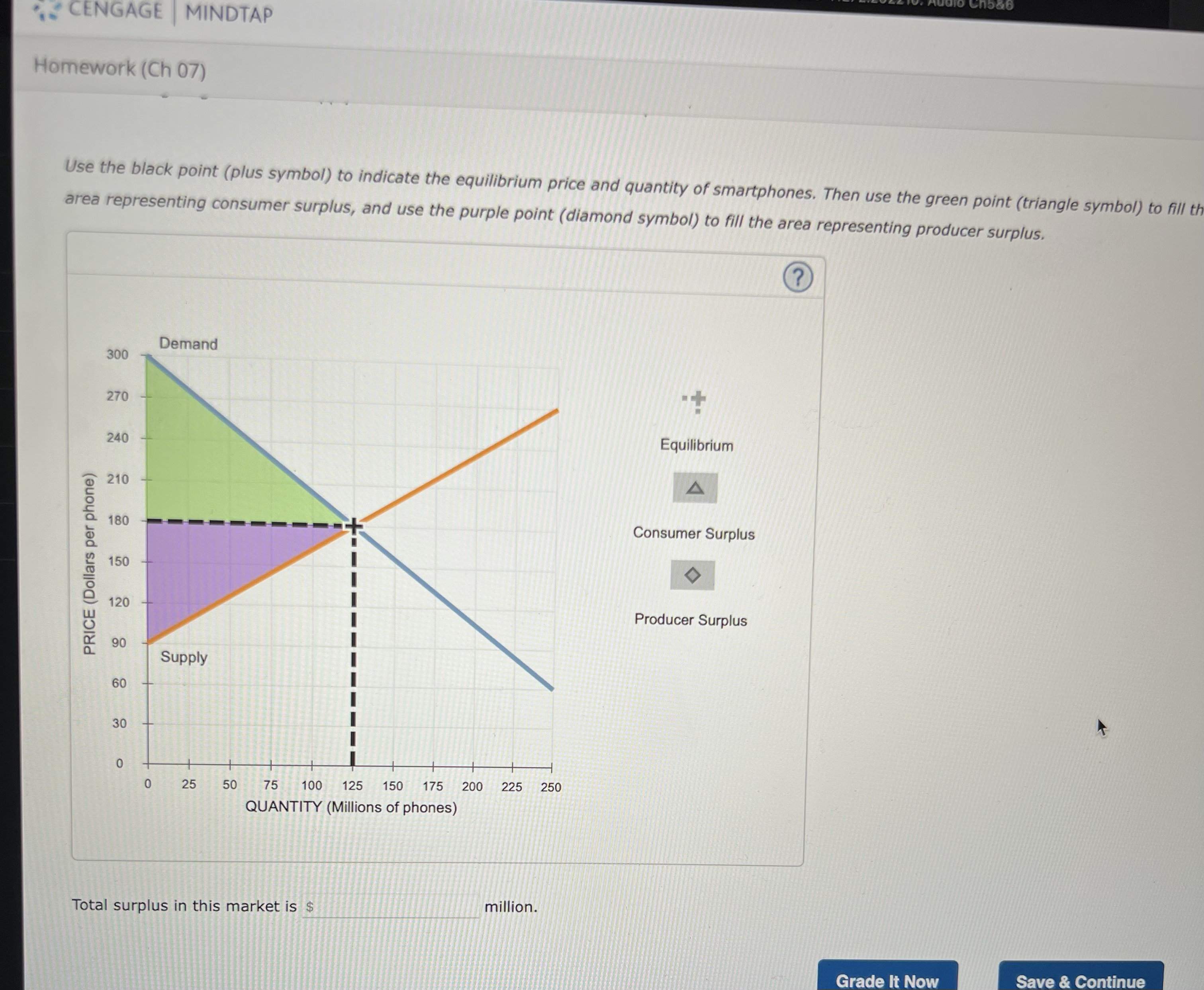 Save & ContinueCENGAGE | MINDTAP Homework (Ch 07) Supply PRICE Demand QE