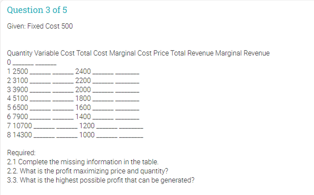 Total Cost Marginal Cost Price Total Revenue Marginal Revenue 0 1 2500