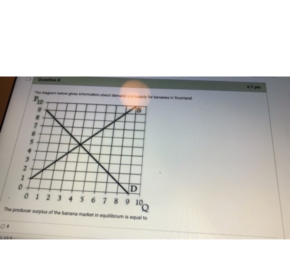 the question. Assume that factors that may change demand but are not