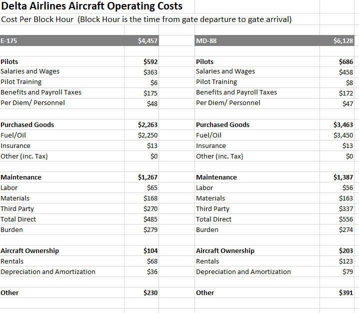 every two hours) flights between key metropolises in the Northeast - they