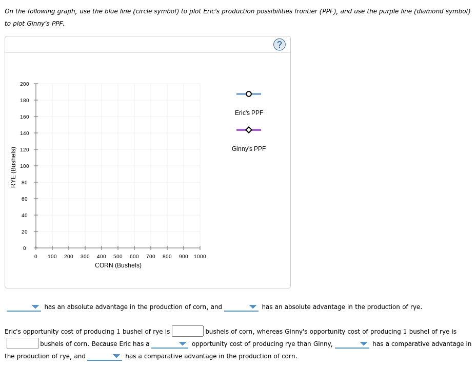 farmers. Each one owns a 20-acre plot of land. The following table