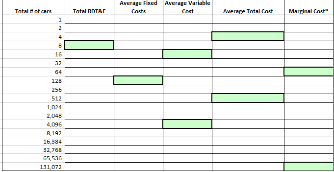  This assignment uses the Learning Curve Excel 'tool.' See the ML70x