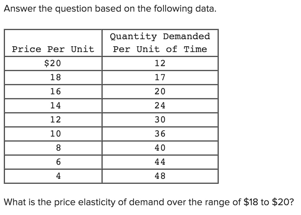  Answer the question based on the following data. Quantity Demanded What