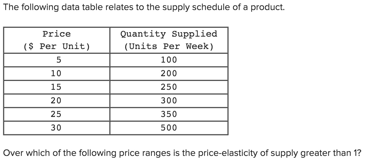 384 416 Refer to the diagram and assume a single good. If